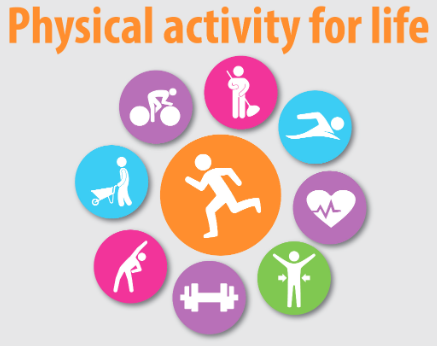 Physical Activity benefits